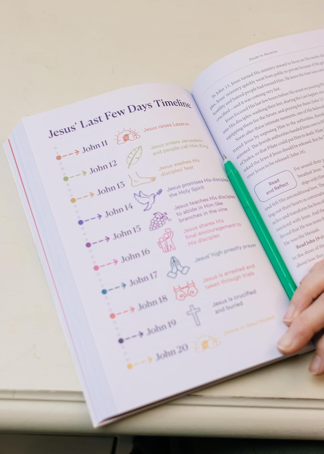 THE GOSPEL OF JOHN: THE EASY BIBLE STUDY METHOD (A 7-WEEK STUDY)