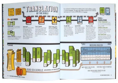 ULTIMATE INFOGRAPHIC GUIDE TO THE BIBLE: A VISUAL SURVEY OF EVERY BOOK HELPFUL BACKGROUND CHARTS AND MAPS A MUST-HAVE COMPANION RESOURCE