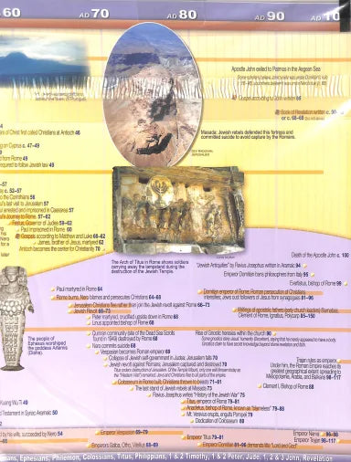 10-FOOT BIBLE & WORLD HISTORY TIME LINE