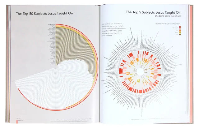 THE INFOGRAPHIC BIBLE: VISUALISING THE DRAMA OF GOD'S WORD