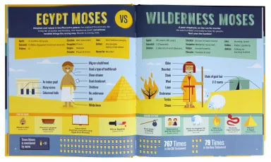 BIBLE INFOGRAPHICS FOR KIDS (VOL 2): ANGELS AND DEMONS  HEROES AND VILLAINS  AND HOW TO OUTRUN A CHARIOT