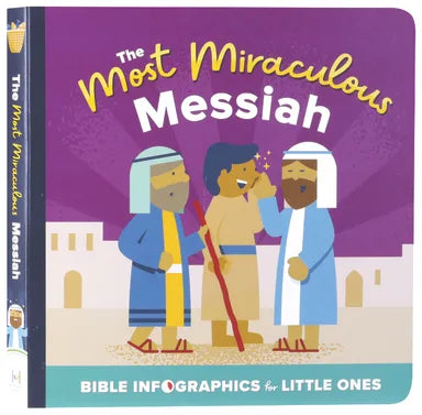 The Most Miraculous Messiah