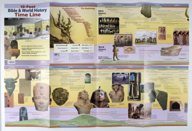 10-FOOT BIBLE & WORLD HISTORY TIME LINE
