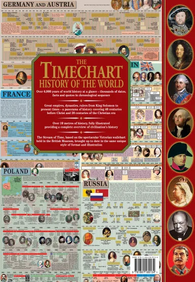 THE TIMECHART HISTORY OF THE WORLD: OVER 6 000 YEARS OF WORLD HISTORY UNFOLDED (7TH ED)